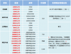 上海企业商用电信宽带资费